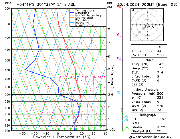 Model temps GFS Tu 30.04.2024 00 UTC