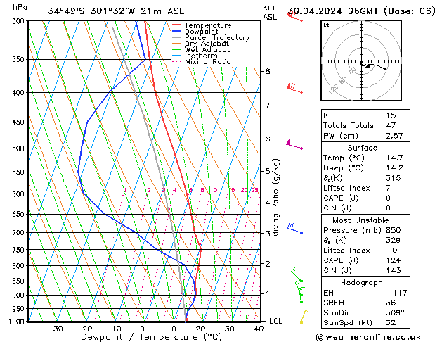 Model temps GFS  30.04.2024 06 UTC
