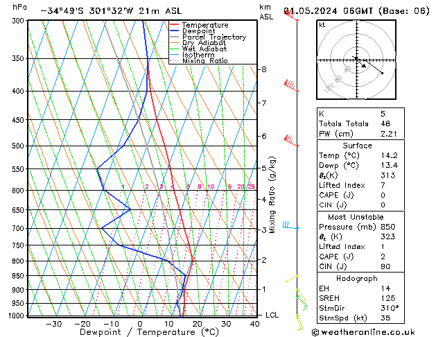 Modell Radiosonden GFS Mi 01.05.2024 06 UTC