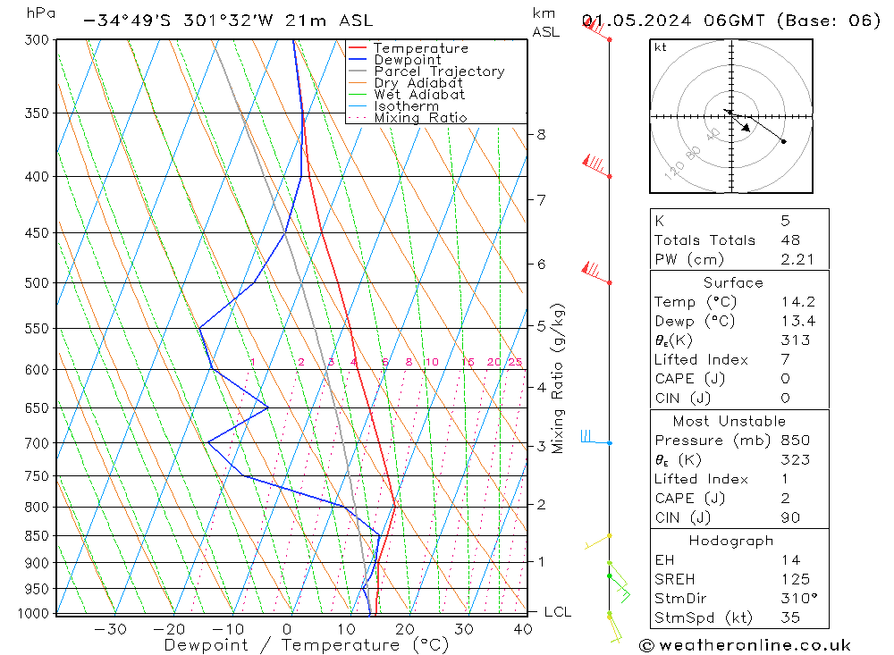 Model temps GFS We 01.05.2024 06 UTC