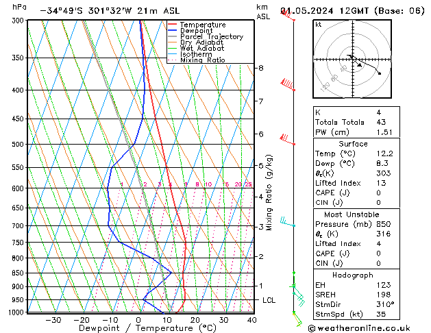 Model temps GFS wo 01.05.2024 12 UTC