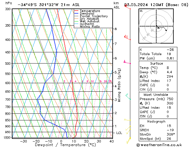 Model temps GFS pt. 03.05.2024 12 UTC