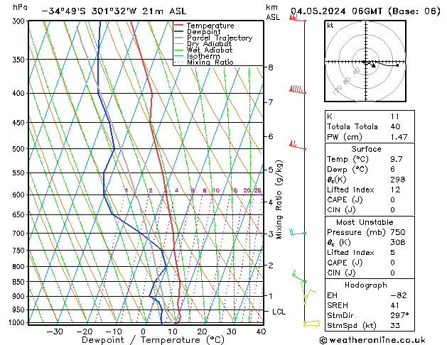 Model temps GFS Sáb 04.05.2024 06 UTC