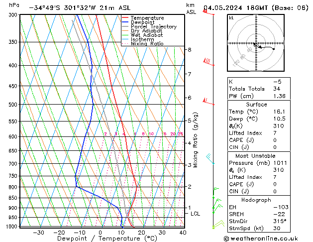 Model temps GFS sam 04.05.2024 18 UTC