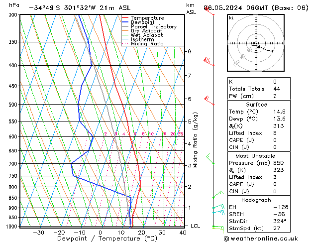 Modell Radiosonden GFS Mo 06.05.2024 06 UTC