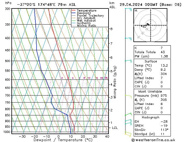 Model temps GFS Po 29.04.2024 00 UTC