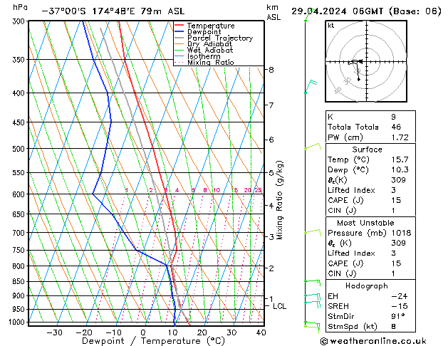 Modell Radiosonden GFS Mo 29.04.2024 06 UTC