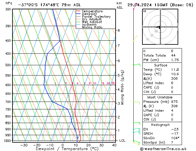 Model temps GFS Pzt 29.04.2024 15 UTC