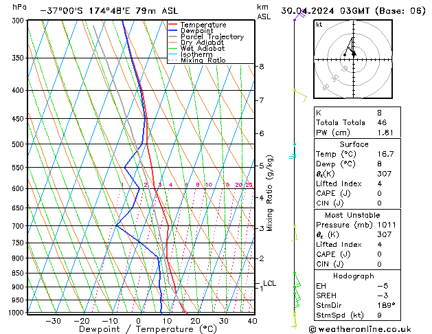 Model temps GFS Tu 30.04.2024 03 UTC