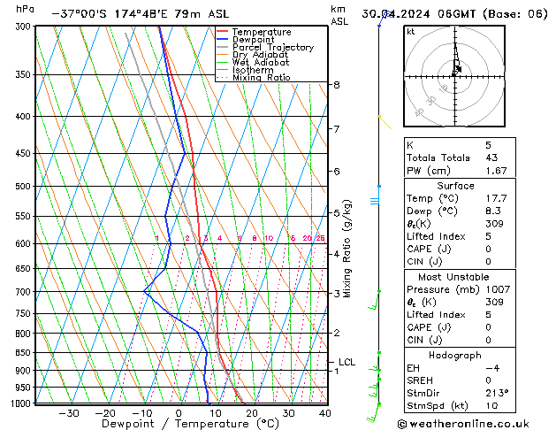 Model temps GFS Út 30.04.2024 06 UTC