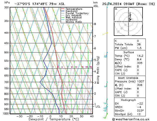 Model temps GFS Ter 30.04.2024 09 UTC