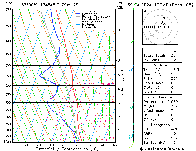 Model temps GFS вт 30.04.2024 12 UTC