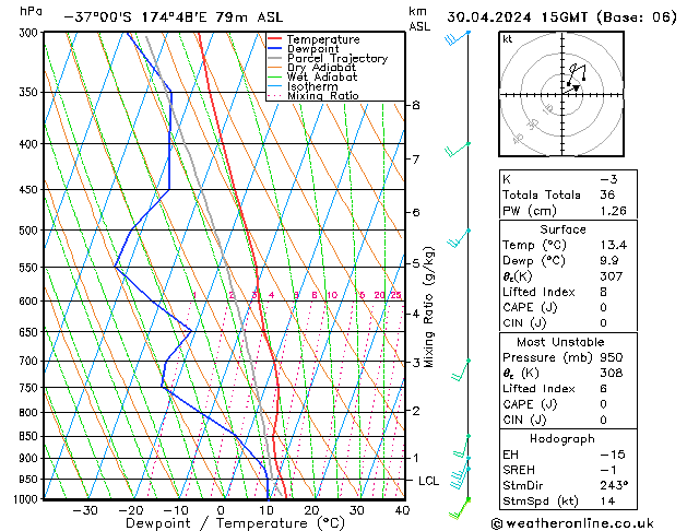 Modell Radiosonden GFS Di 30.04.2024 15 UTC