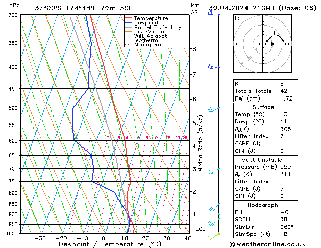 Model temps GFS Tu 30.04.2024 21 UTC