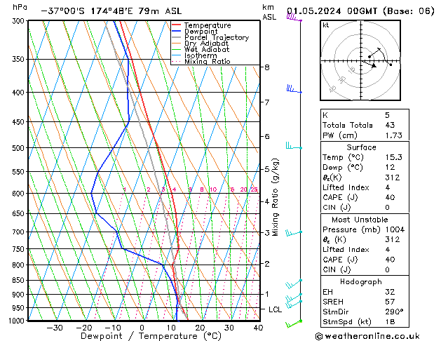 Model temps GFS mié 01.05.2024 00 UTC