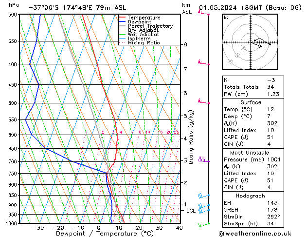 Model temps GFS wo 01.05.2024 18 UTC