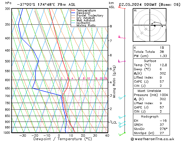 Model temps GFS Čt 02.05.2024 00 UTC