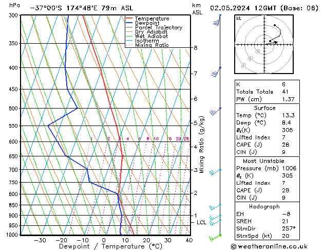 Model temps GFS Čt 02.05.2024 12 UTC