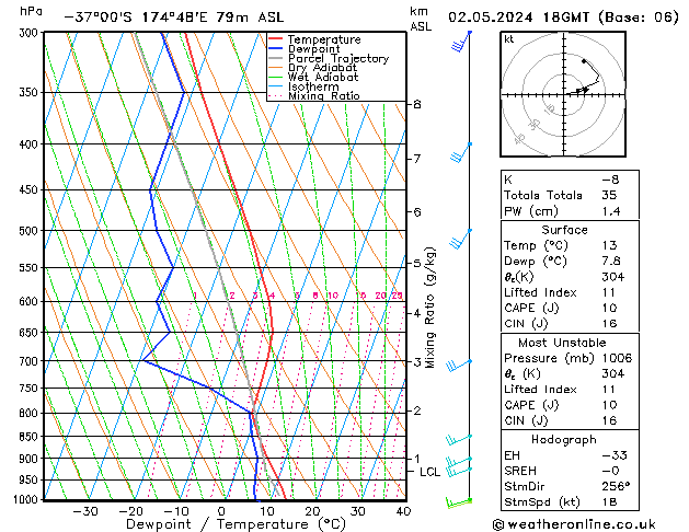 Model temps GFS czw. 02.05.2024 18 UTC