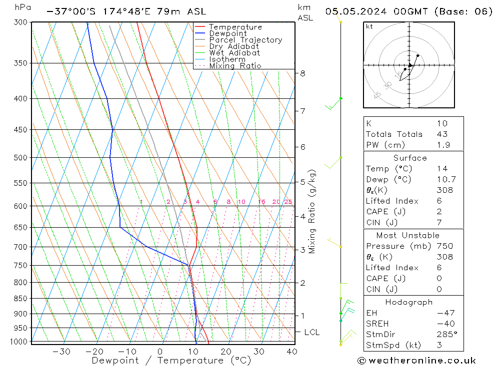 Model temps GFS Dom 05.05.2024 00 UTC