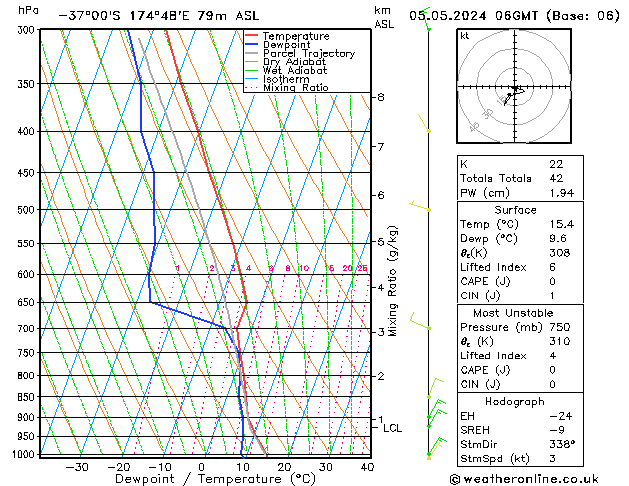 Modell Radiosonden GFS So 05.05.2024 06 UTC