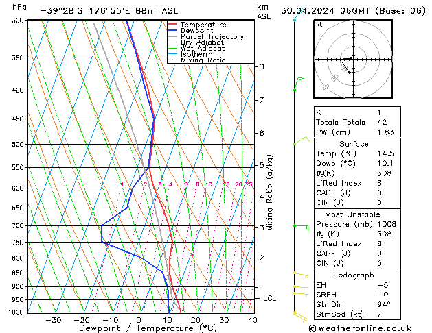 Model temps GFS Tu 30.04.2024 06 UTC