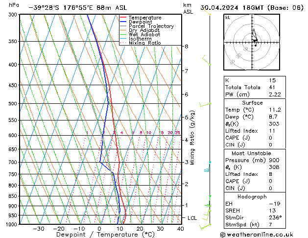 Model temps GFS Út 30.04.2024 18 UTC