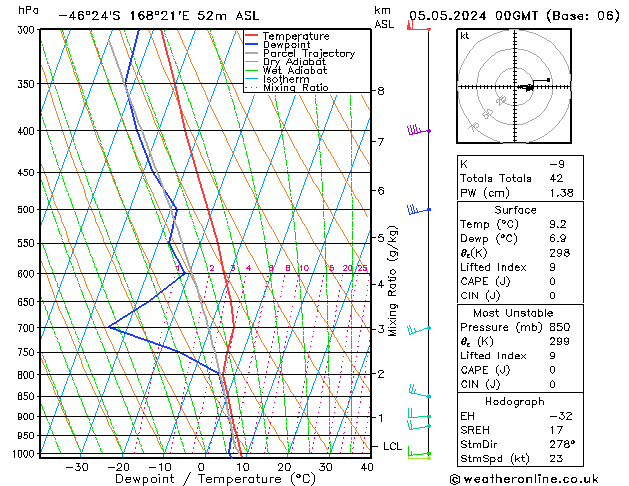 Modell Radiosonden GFS So 05.05.2024 00 UTC