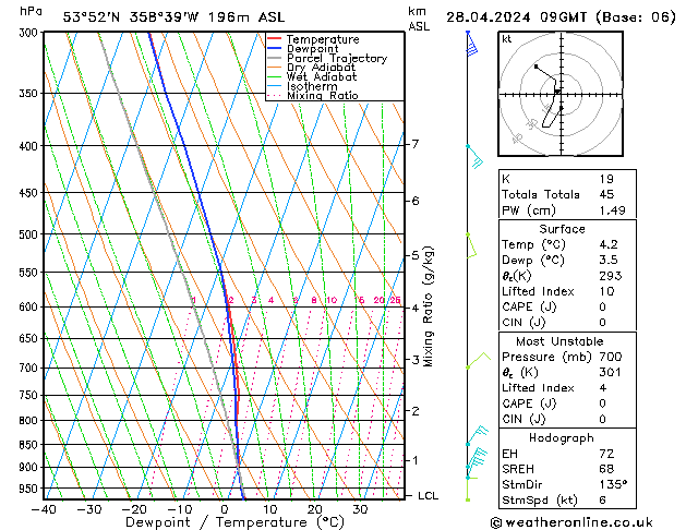 Model temps GFS  28.04.2024 09 UTC