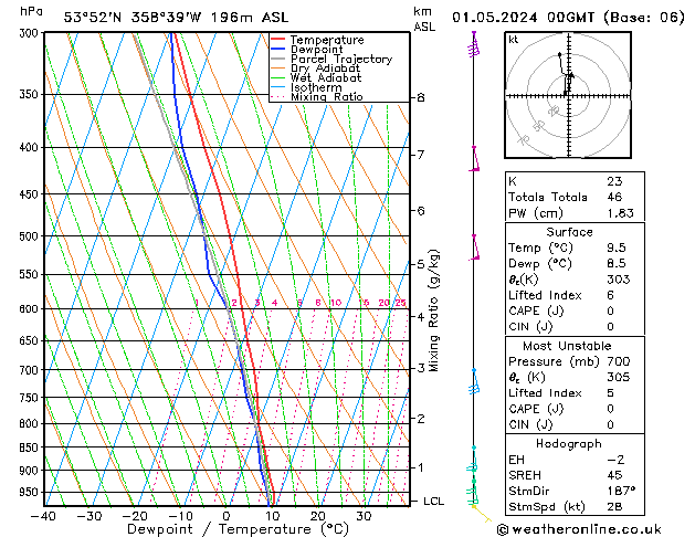 Model temps GFS We 01.05.2024 00 UTC