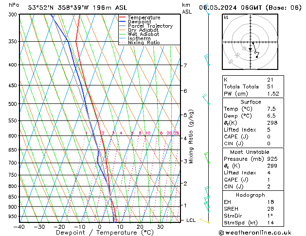 Modell Radiosonden GFS Mo 06.05.2024 06 UTC