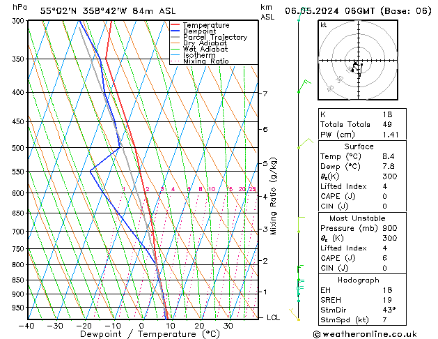 Modell Radiosonden GFS Mo 06.05.2024 06 UTC