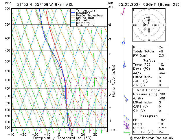 Model temps GFS Su 05.05.2024 00 UTC