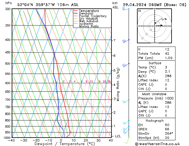 Modell Radiosonden GFS Mo 29.04.2024 06 UTC