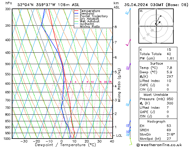 Model temps GFS Tu 30.04.2024 03 UTC