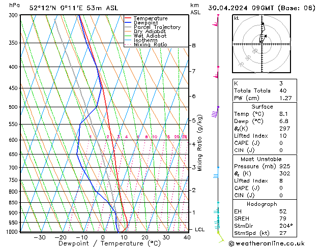 Model temps GFS Tu 30.04.2024 09 UTC