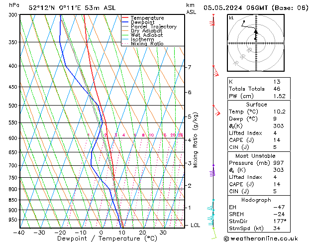 Modell Radiosonden GFS So 05.05.2024 06 UTC