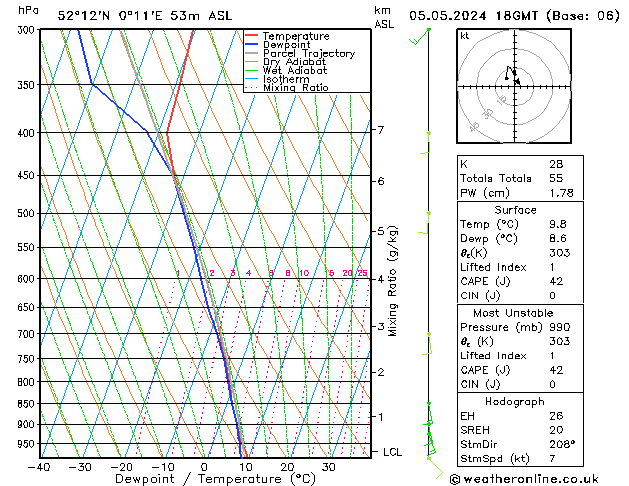 Modell Radiosonden GFS So 05.05.2024 18 UTC