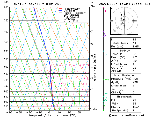  Su 28.04.2024 18 UTC