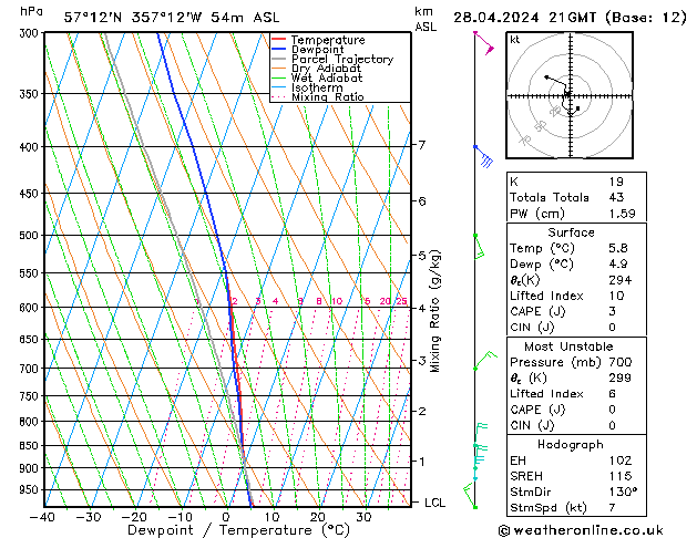  Su 28.04.2024 21 UTC