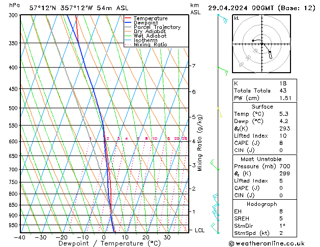  Mo 29.04.2024 00 UTC