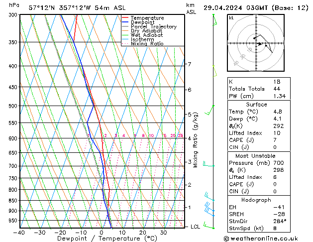  Mo 29.04.2024 03 UTC