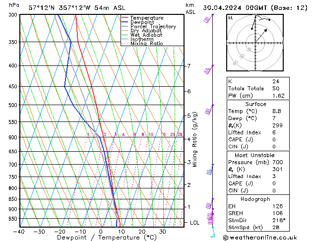 Model temps GFS Tu 30.04.2024 00 UTC