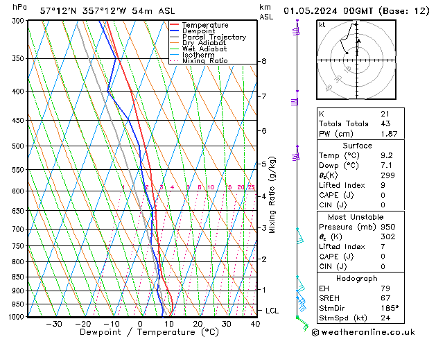 Model temps GFS We 01.05.2024 00 UTC