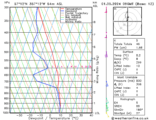 Model temps GFS We 01.05.2024 09 UTC