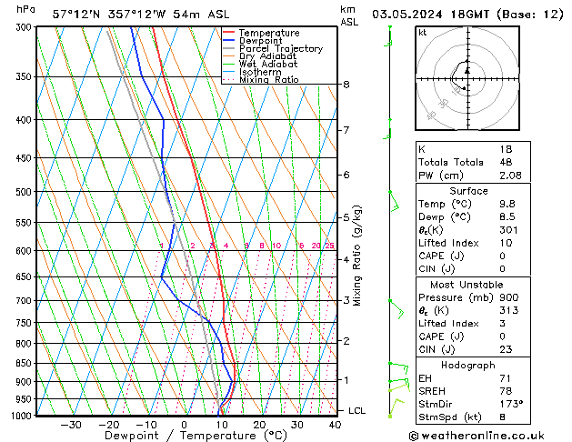 Model temps GFS Fr 03.05.2024 18 UTC