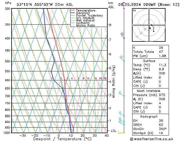 Modell Radiosonden GFS Mo 06.05.2024 00 UTC