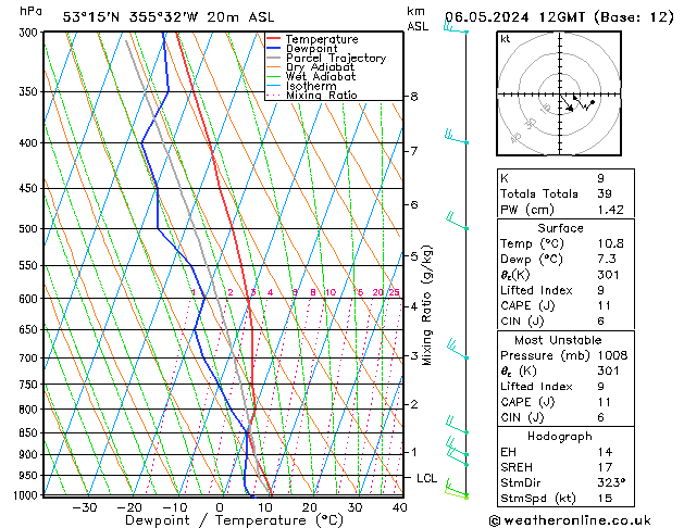 Modell Radiosonden GFS Mo 06.05.2024 12 UTC