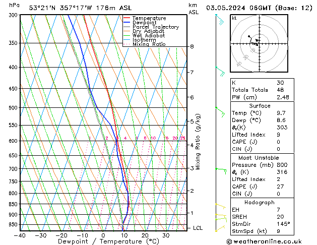 Modell Radiosonden GFS Fr 03.05.2024 06 UTC