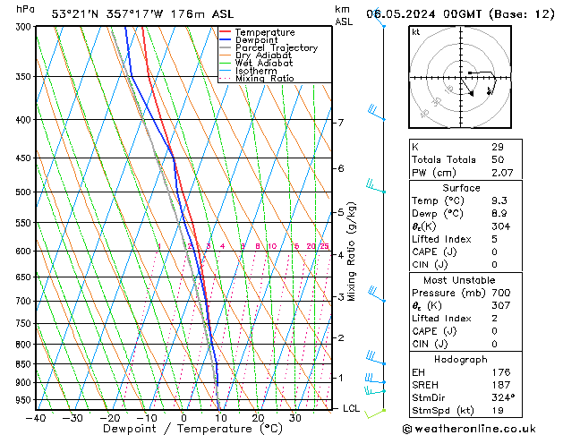 Modell Radiosonden GFS Mo 06.05.2024 00 UTC